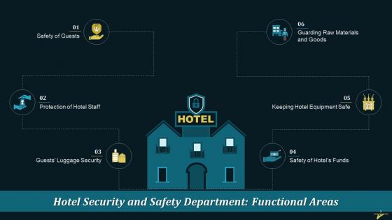 Hotel Security And Safety Department Functional Areas Training Ppt