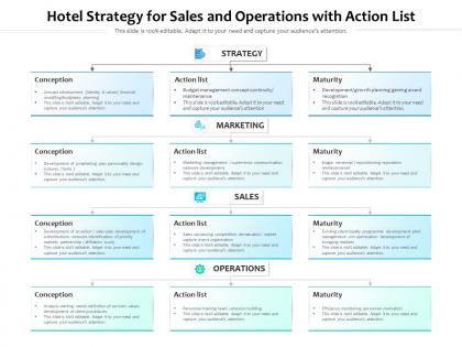 Hotel strategy for sales and operations with action list