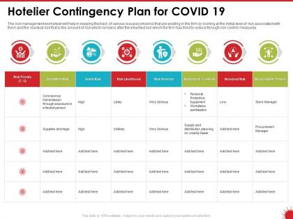 Hotelier contingency plan for covid 19 initial ppt powerpoint presentation infographic template