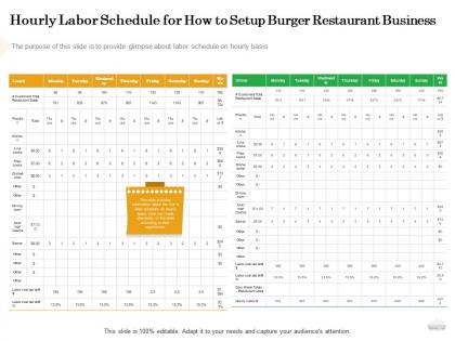 Hourly labor schedule for how to setup burger restaurant business sales ppt powerpoint portrait
