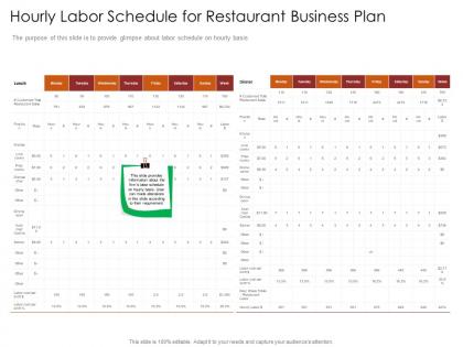 Hourly labor schedule for restaurant busrestaurant business plan restaurant business plan ppt slide