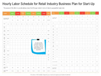 Hourly labor schedule for retail industry business plan for start up ppt elements