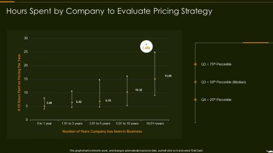 Hours Spent By Company To Evaluate Pricing Strategy Optimize Promotion Pricing