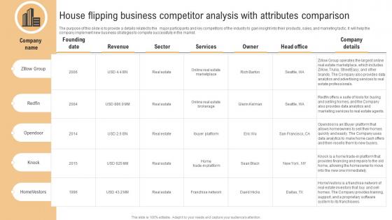 House Flipping Business Competitor Analysis With Attributes Comparison Real Estate Renovation BP SS