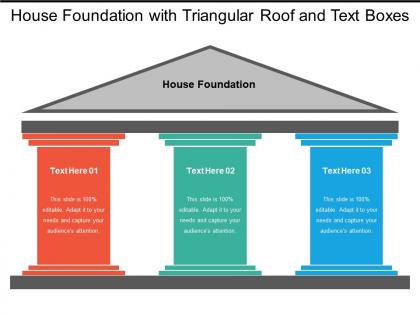 House foundation with triangular roof and text boxes