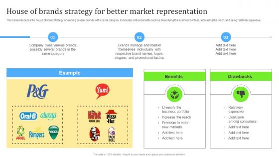 House Of Brands Strategy For Better Market Steps For Building Brand Portfolio Strategy