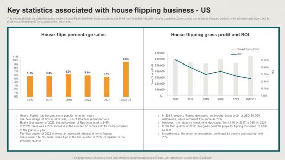 House Restoration Business Plan Key Statistics Associated With House Flipping Us BP SS