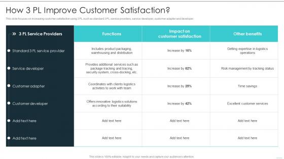 How 3 Pl Improve Customer Satisfaction Building Excellence In Logistics Operations