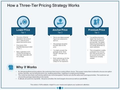 How a three tier pricing strategy works wealthy ppt powerpoint presentation layouts