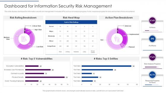 How Achieve ISO 27001 Certification Dashboard For Information Security Risk Management