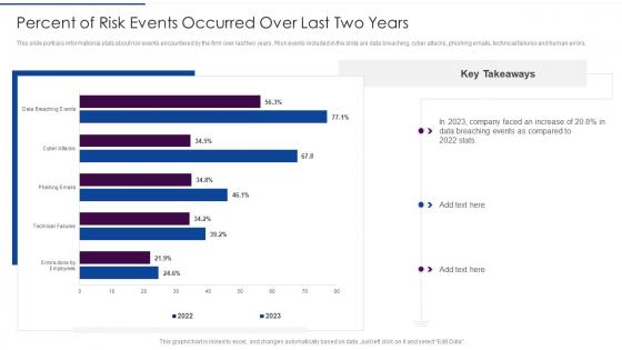 How Achieve ISO 27001 Certification Percent Of Risk Events Occurred Over Last Two Years