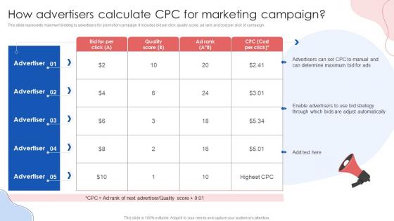 How Advertisers Calculate Cpc For Marketing Campaign Online Marketing Strategies