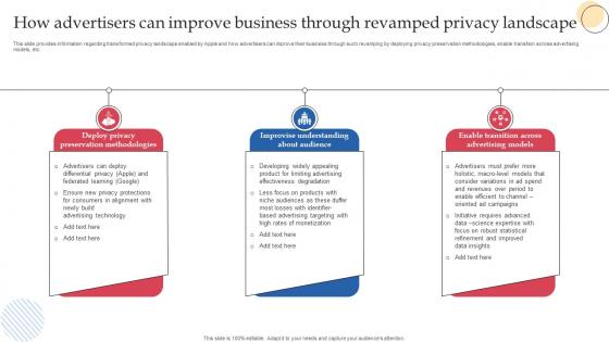 How Advertisers Can Improve Business Through Revamped Privacy How Apple Connects With Potential Audience