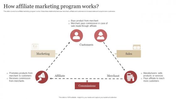 How Affiliate Marketing Program Works B2b Demand Generation Strategy
