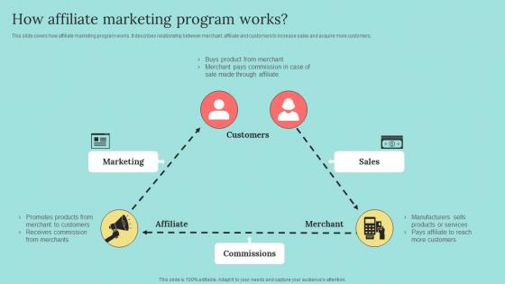 How Affiliate Marketing Program Works B2b Marketing Strategies To Attract