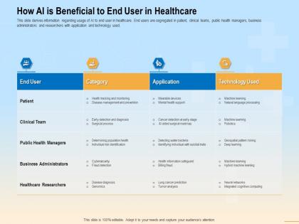 How ai is beneficial to end user in healthcare fraud ppt powerpoint presentation file good