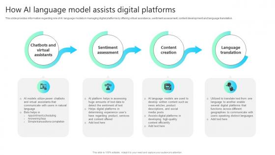 How Ai Language Model Assists Digital Platforms Chatgpt Impact How ChatGPT SS V