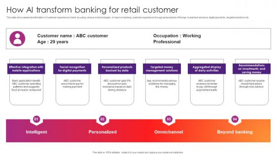 How Ai Transform Banking For Retail The Future Of Finance Is Here Ai How Ai Transform Banking For Retail The Future Of Finance Is Here Ai