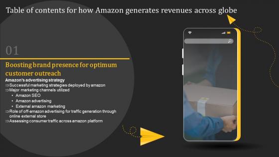 How Amazon Generates Revenues Across Globe For Table Of Contents Ppt Model Templates