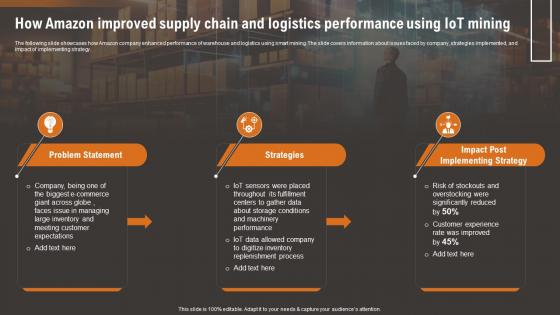 How Amazon Improved Supply Chain And How IoT Technology Is Transforming IoT SS