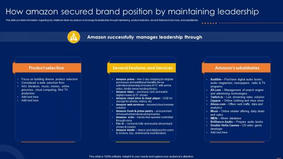 How Amazon Secured Brand Position Amazon CRM How To Excel Ecommerce Sector
