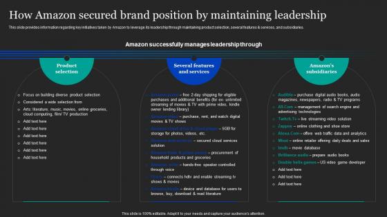 How Amazon Secured Brand Position By Maintaining Amazon Pricing And Advertising Strategies