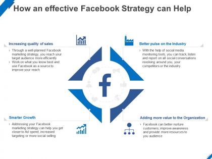 How an effective facebook strategy can help ppt powerpoint presentation model aids