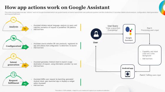How App Actions Work On Google Assistant How To Use Google AI For Your Business AI SS
