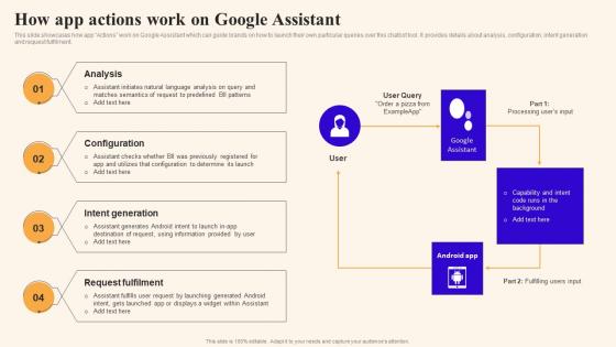 How App Actions Work On Google Assistant Using Google Bard Generative Ai AI SS V