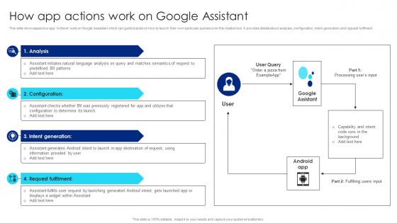 How App Actions Work On Google Chatbot Usage Guide AI SS V