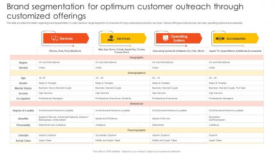 How Apple Competent Brand Segmentation For Optimum Customer Branding SS V