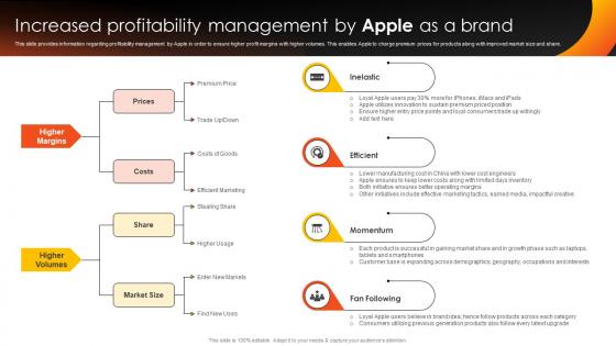 How Apple Competent Increased Profitability Management By Apple Branding SS V