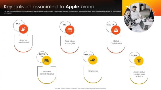 How Apple Competent Key Statistics Associated To Apple Brand Branding SS V