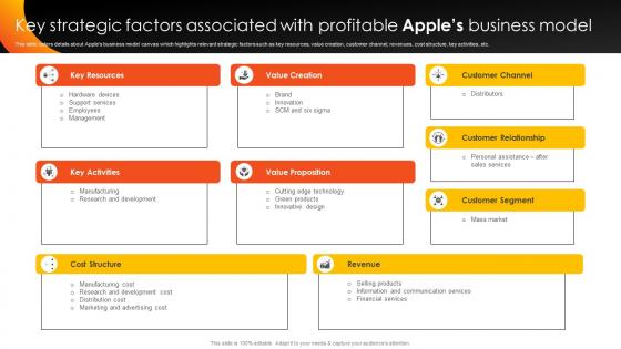 How Apple Competent Key Strategic Factors Associated With Profitable Apples Branding SS V