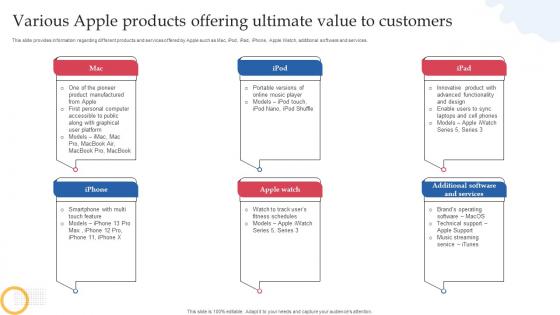 How Apple Connects With Potential Audience Various Apple Products Offering Ultimate Value To Customers