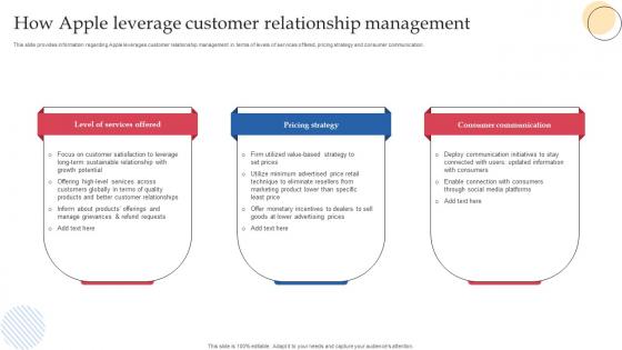 How Apple Leverage Customer Relationship Management How Apple Connects With Potential Audience