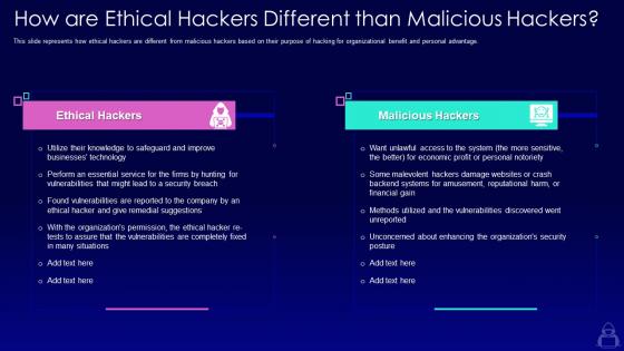 How are ethical hackers different than malicious hackers ppt inspiration templates