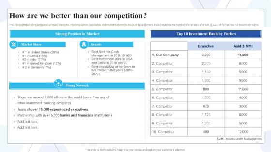 How Are We Better Than Our Competition Buy Side Of Merger And Acquisition Ppt Outline Design