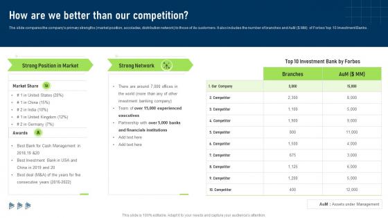 How Are We Better Than Our Competition Buy Side Services To Assist In Deal Valuation