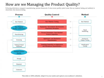 How are we managing the product quality ppt powerpoint tips