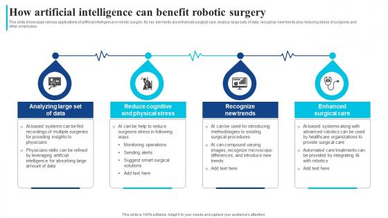 How Artificial Intelligence Can Benefit Robotic Surgery How Ai Is Transforming Healthcare Industry AI SS