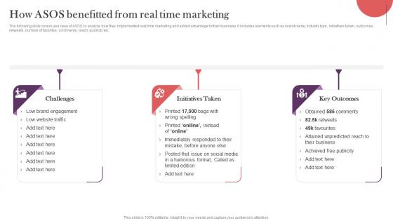 How Asos Benefitted From Real Time Marketing Strategic Real Time Marketing Guide MKT SS V