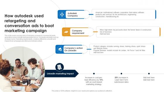 How Autodesk Used Retargeting And Linkedin Marketing Strategies To Increase Conversions MKT SS V