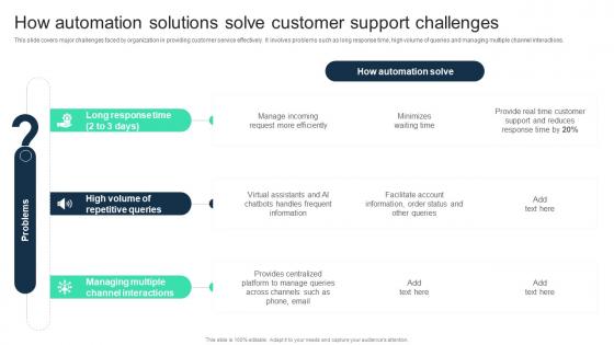How Automation Solutions Solve Customer Support Challenges Adopting Digital Transformation DT SS