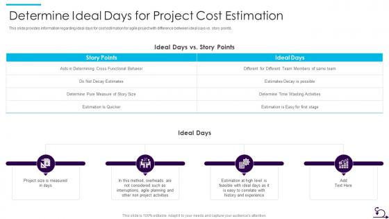 How Bid Teams Can Adopt Agile Approach To Rfp Response It Ideal Days For Project Cost Estimation