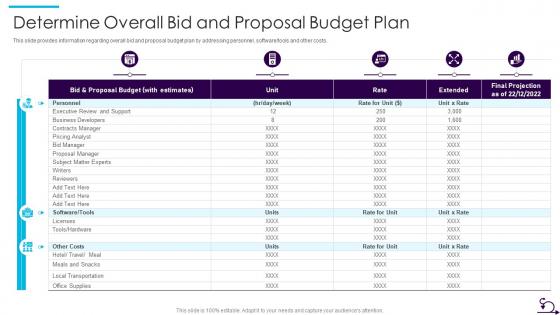 How Bid Teams Can Adopt Agile Approach To Rfp Response It Overall Bid And Proposal Budget Plan