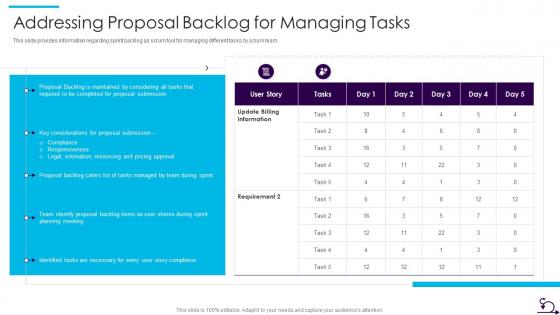 How Bid Teams Can Adopt Agile Approach To Rfp Response It Proposal Backlog For Managing Tasks