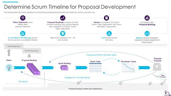 How Bid Teams Can Adopt Agile Approach To Rfp Response It Scrum Timeline For Proposal Development