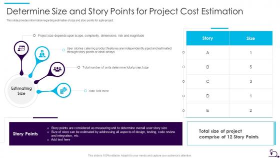 How Bid Teams Can Adopt Agile Approach To Rfp Response Size And Story Points For Project