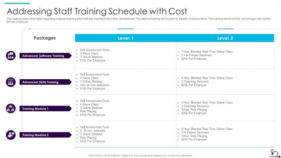 How Bid Teams Can Adopt Agile Approach To Rfp Staff Training Schedule With Cost
